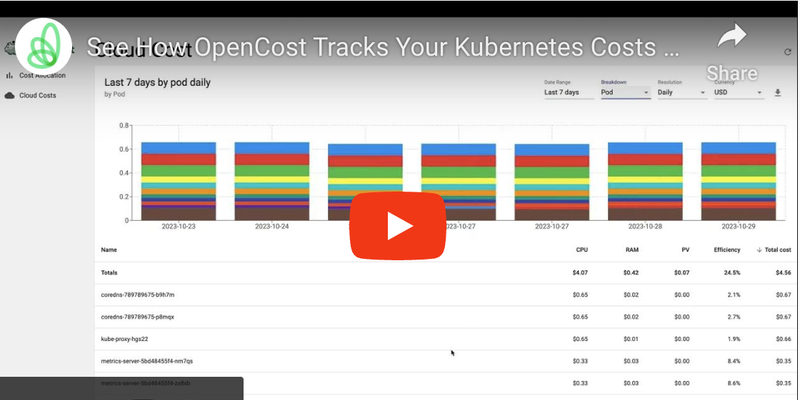 OpenCost screenshot