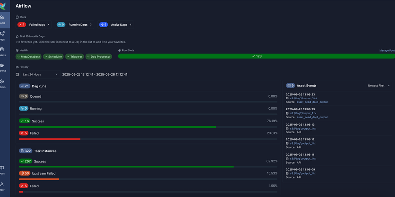 Apache Airflow screenshot