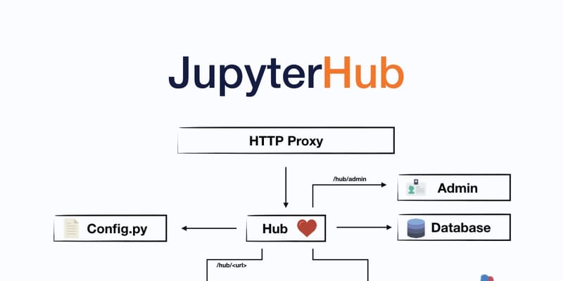JupyterHub screenshot