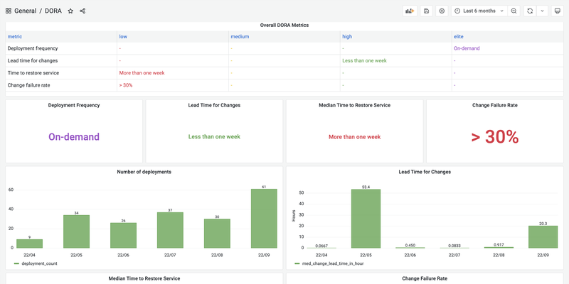 Apache DevLake screenshot