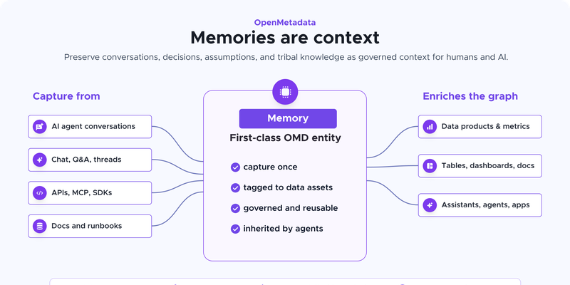 OpenMetadata screenshot