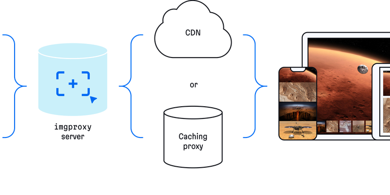 imgProxy screenshot