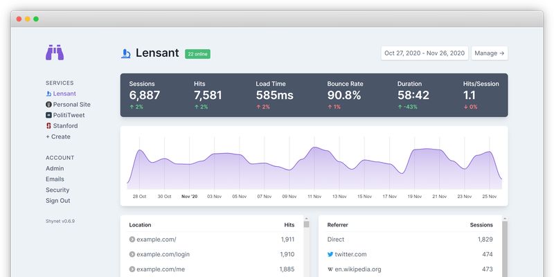 Shynet Analytics screenshot