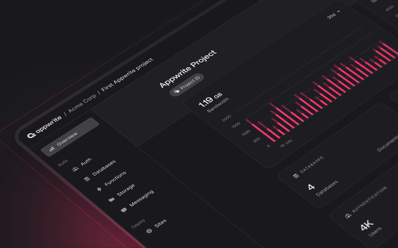 Managed Appwrite hosting
