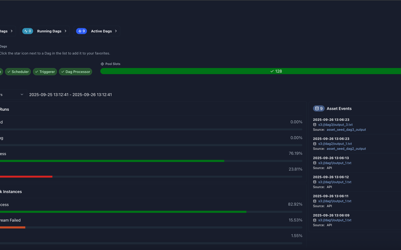 Managed Apache Airflow hosting