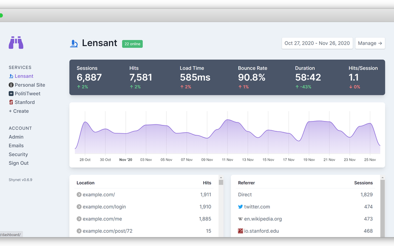 Managed Shynet Analytics hosting
