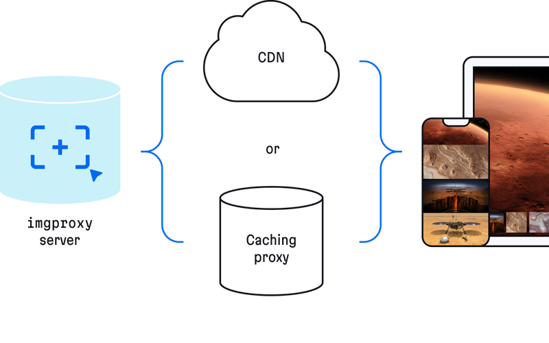 Managed imgProxy hosting