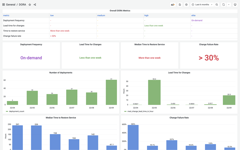 Managed Apache DevLake hosting