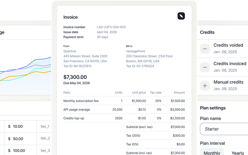 Managed Lago hosting