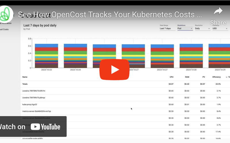 Managed OpenCost hosting