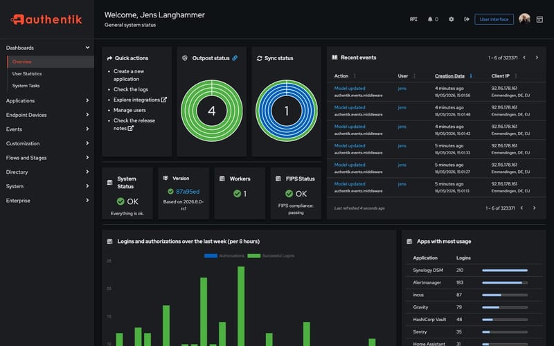 Managed authentik hosting